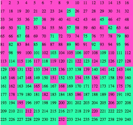 regular gradient 1